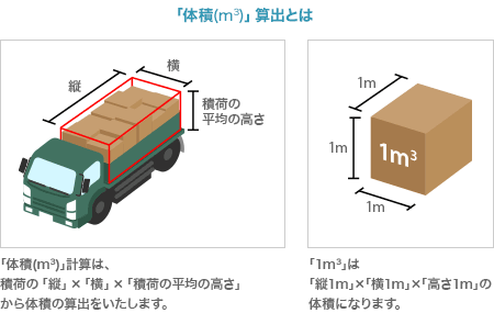 体積（m3）算出の図